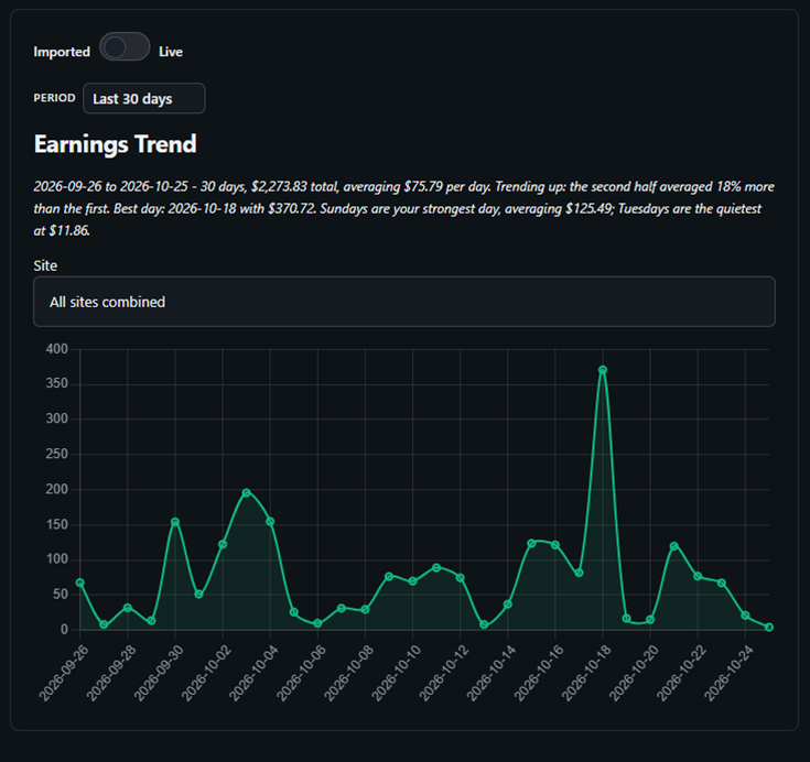 The earnings dashboard showing daily totals and a 30-day trend line