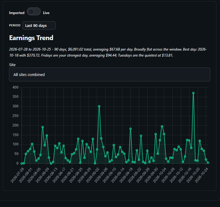 The same earnings trend over the last 90 days